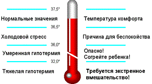 Norma-temperatury-u-rebenka - запись пользователя анна (mila00) в сообществе детские болезни от года до трех в категории температура - babyblog.ru