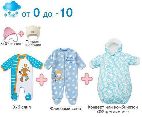 Как одеть ребенка до года на прогулку. в картинках! - как одеть ребенка весной - запись пользователя alena (id1080737) в сообществе образ жизни беременной в категории приданое для малыша - babyblog.ru