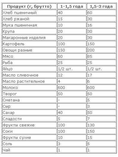 Опыт введения прикорма. как наладить стул малышу? - запись пользователя дарья (id1111707) в сообществе питание новорожденного в категории мой опыт введения прикорма - babyblog.ru