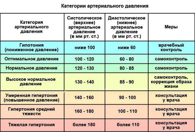 Как сбить высокую температуру у ребенка? - как сбить температуру у ребенка - запись пользователя олеся (lesenasobaka) в сообществе здоровье новорожденных в категории высокая температура - babyblog.ru