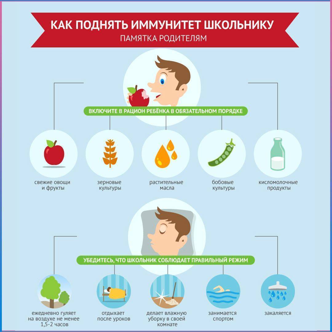 Действительно ли постоянные болезни в детском саду укрепляют иммунитет? - запись пользователя мария (melfil) в дневнике - babyblog.ru