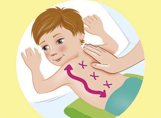 Как делать дренажный массаж для отхождения мокроты у ребенка при простуде и кашле?