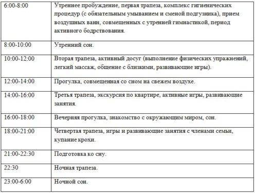Уход на ночной сон в 2-3 месяца - запись пользователя ирина (mis) (id2066897) в сообществе развитие от рождения до года в категории режим дня - babyblog.ru