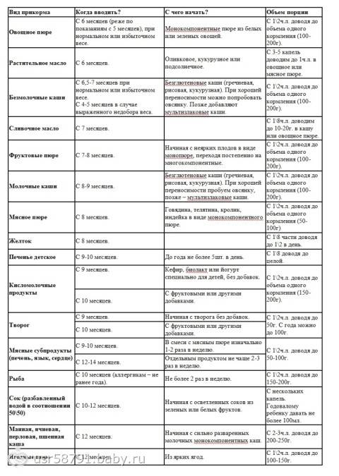 Стул при смешанном вскармливании - стул у новорожденных при смешанном вскармливании - запись пользователя romashka (romashka1602) в сообществе здоровье новорожденных в категории стул новорожденного - babyblog.ru