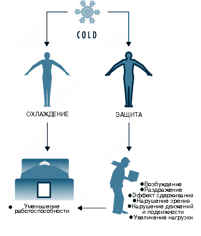 Холодные руки и ноги у ребенка при простуде