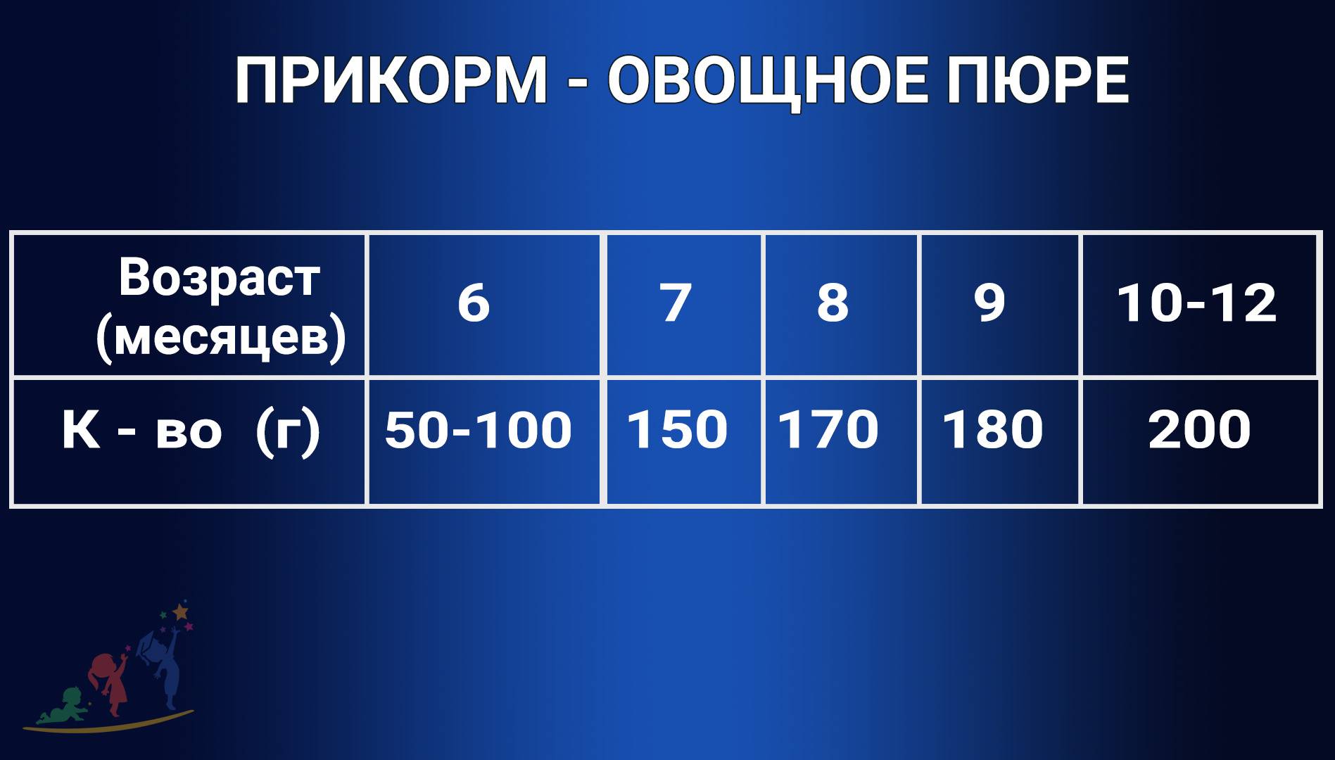 Меню ребенка в 7 месяцев: основа рациона и принципы питания