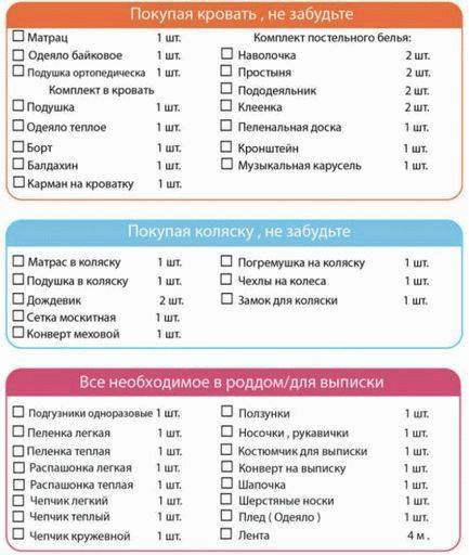 Список вещей для новорожденного (в первые 2 месяца)!!! - список вещей для новорожденного - запись пользователя я мама (olik-ya) в сообществе выбор товаров в категории детское приданное: на выписку, конверты, пеленки - babyblog.ru