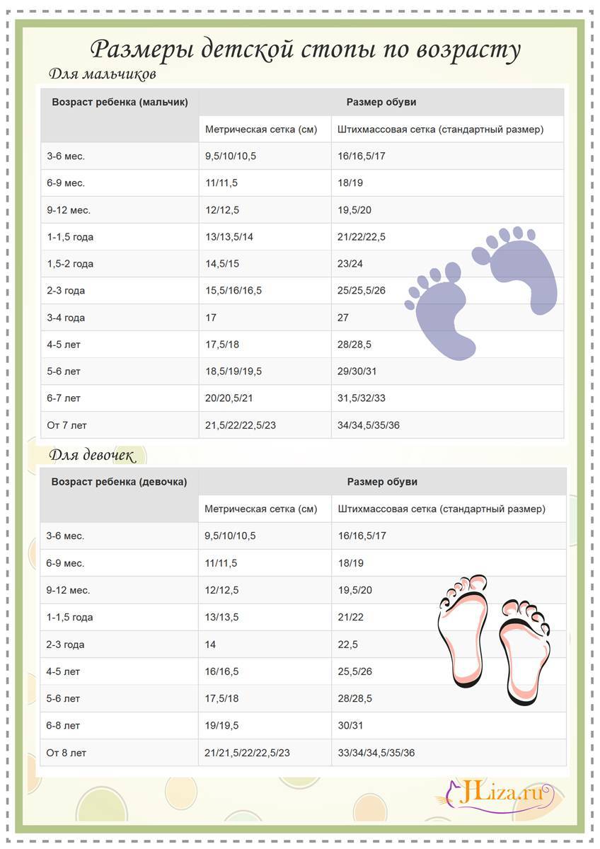 Выбор обуви для годовалого ребенка на весну - запись пользователя aniska (annasak) в сообществе выбор товаров в категории детская обувь - babyblog.ru