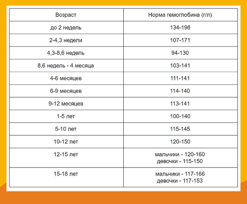 Забор крови из вены ребенку в 5 месяцев - запись пользователя ольга (id2047357) в сообществе здоровье новорожденных в категории анализы - babyblog.ru