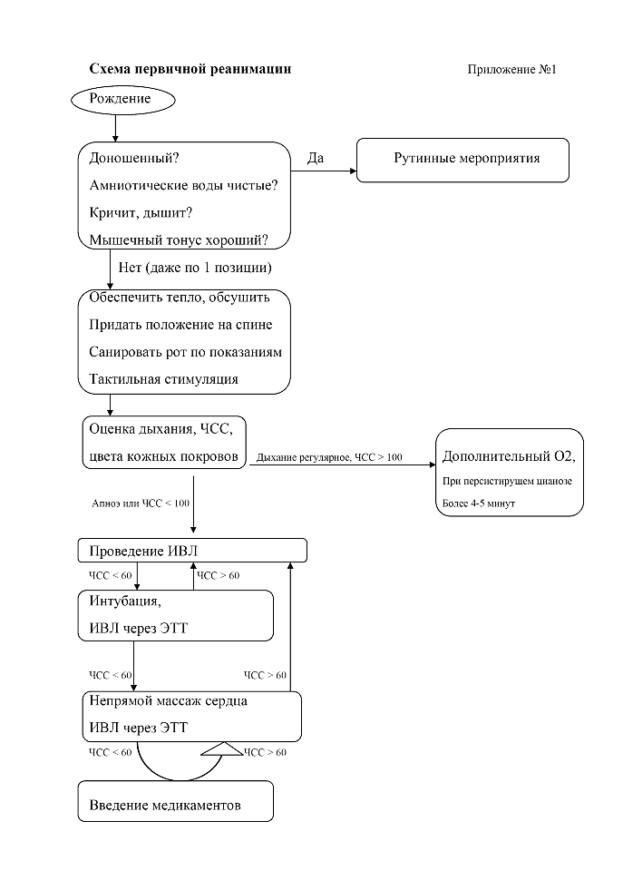 Асфиксия - запись пользователя ирина (wunschen) в сообществе здоровье новорожденных в категории неврология - babyblog.ru
