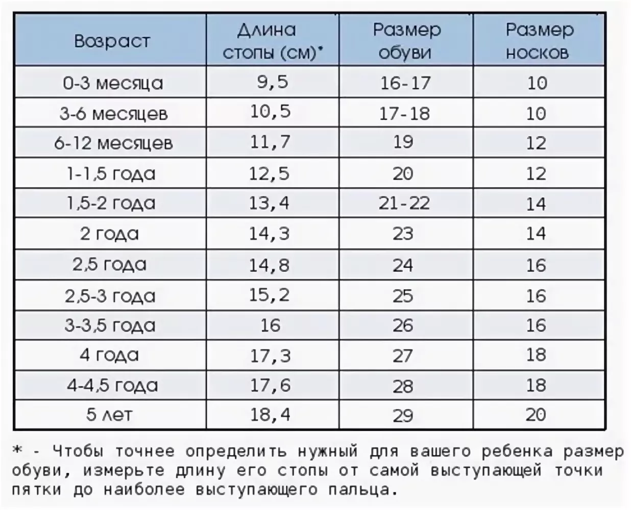 Таблица размеров одежды для новорожденных и грудных детей