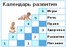 Развитие ребенка в 5 месяцев и скачок роста