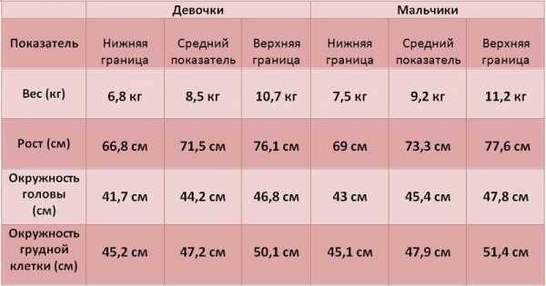 Ребенок мало набрал за первый месяц - запись пользователя ирина (allexia) в сообществе грудное вскармливание в категории прибавки, вес - babyblog.ru