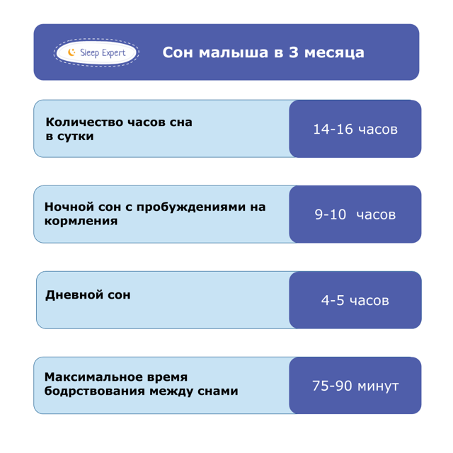 Наш примерный режим дня в 3,5 месяца - запись пользователя наталья (b14page) в сообществе развитие от рождения до года в категории режим дня - babyblog.ru