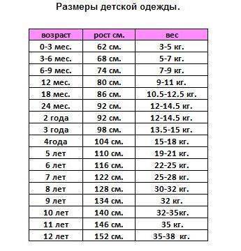 Размер шапки для детей: таблица по возрасту (от новорожденного до 14 лет)