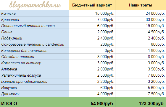 Список необходимого и желательного для новорожденного в первые месяцы жизни - запись пользователя юлька - теперь мамулька (cool_julia) в сообществе эко - мама в категории всё о нашей беременности - babyblog.ru