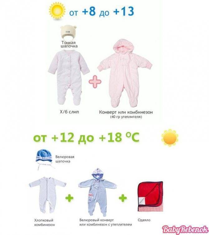 Как одевать новорождённых на выписку летом? - во что одеть новорожденного на выписку летом - запись пользователя marshel (id1154109) в сообществе образ жизни беременной в категории собираем сумку в роддом и на выписку - babyblog.ru