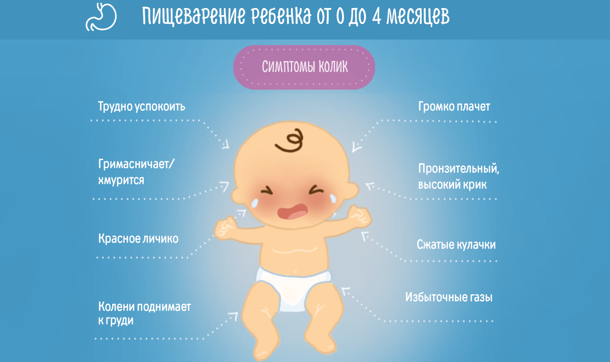 Колики в 1 месяц. Детям при коликах. У младенца болит животик. Вздутие живота у новорожденного. Маленький ребёнок живот болит.