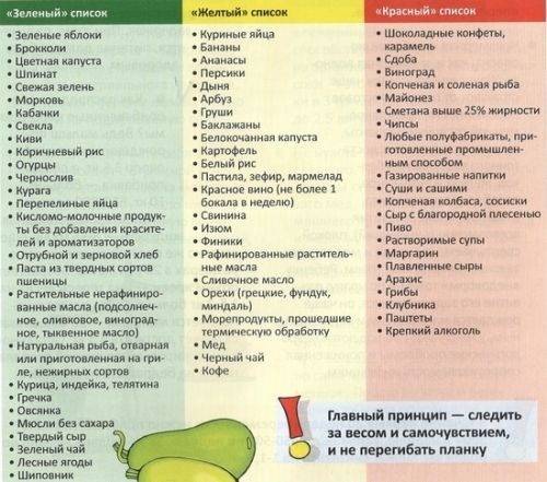 Список разрешенных и запрещенных продуктов при грудном вскармливании
