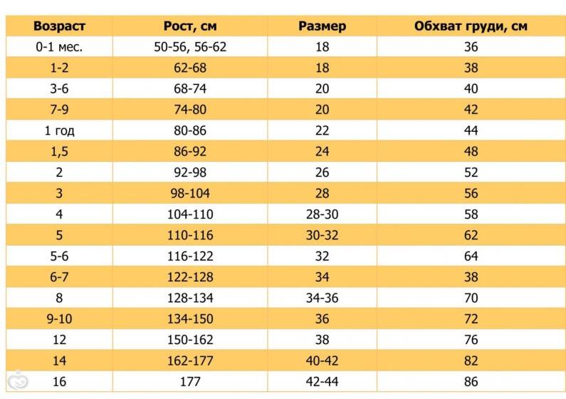 Размер одежды для новорожденого - запись пользователя татьяна (id1529195) в сообществе благополучная беременность в категории одежда, игрушки - babyblog.ru