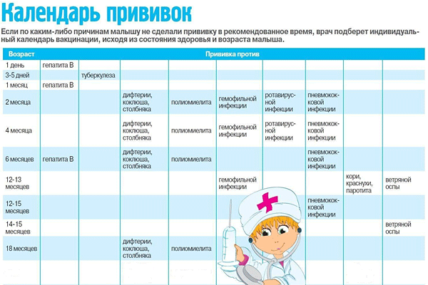 Постоянно медотвод от прививок!! это страшно??! - запись пользователя олюшка (id932749) в сообществе здоровье новорожденных в категории прививки - babyblog.ru
