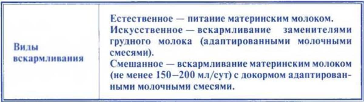 Как правильно считать мл смеси? - запись пользователя polina1986 (id1463605) в сообществе искусственное вскармливание в категории режим и объем кормлений - babyblog.ru