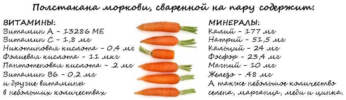 Простые рецепты морковного пюре для грудничков