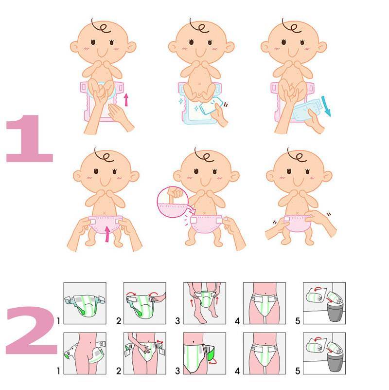 Памперс когда менять? - когда менять памперс до или после кормления - запись пользователя saliena (saliena) в сообществе здоровье новорожденных в категории гигиена малыша - babyblog.ru