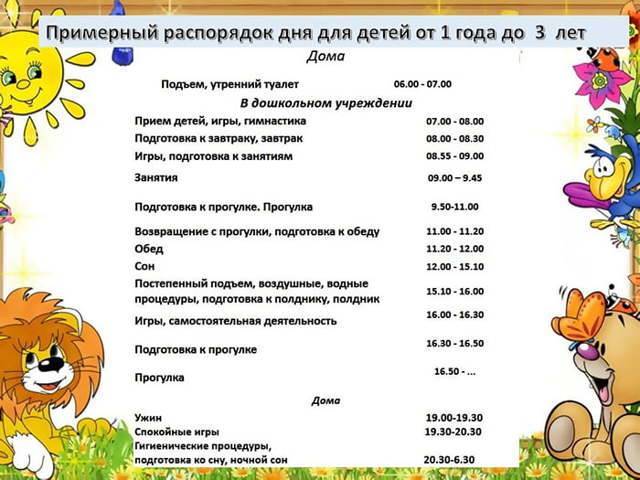 Режим дня ребенка 1,5 - 2-х лет - режим ребенка в 1 5 года - запись пользователя mama-mouse (dinusik04) в сообществе мышкина каморка (от 1 до 3) в категории интересные идеи и полезная информация - babyblog.ru