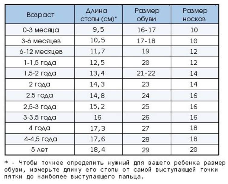 Размер обуви сша на русский для детей по возрасту, стопе в сантиметрах. таблица