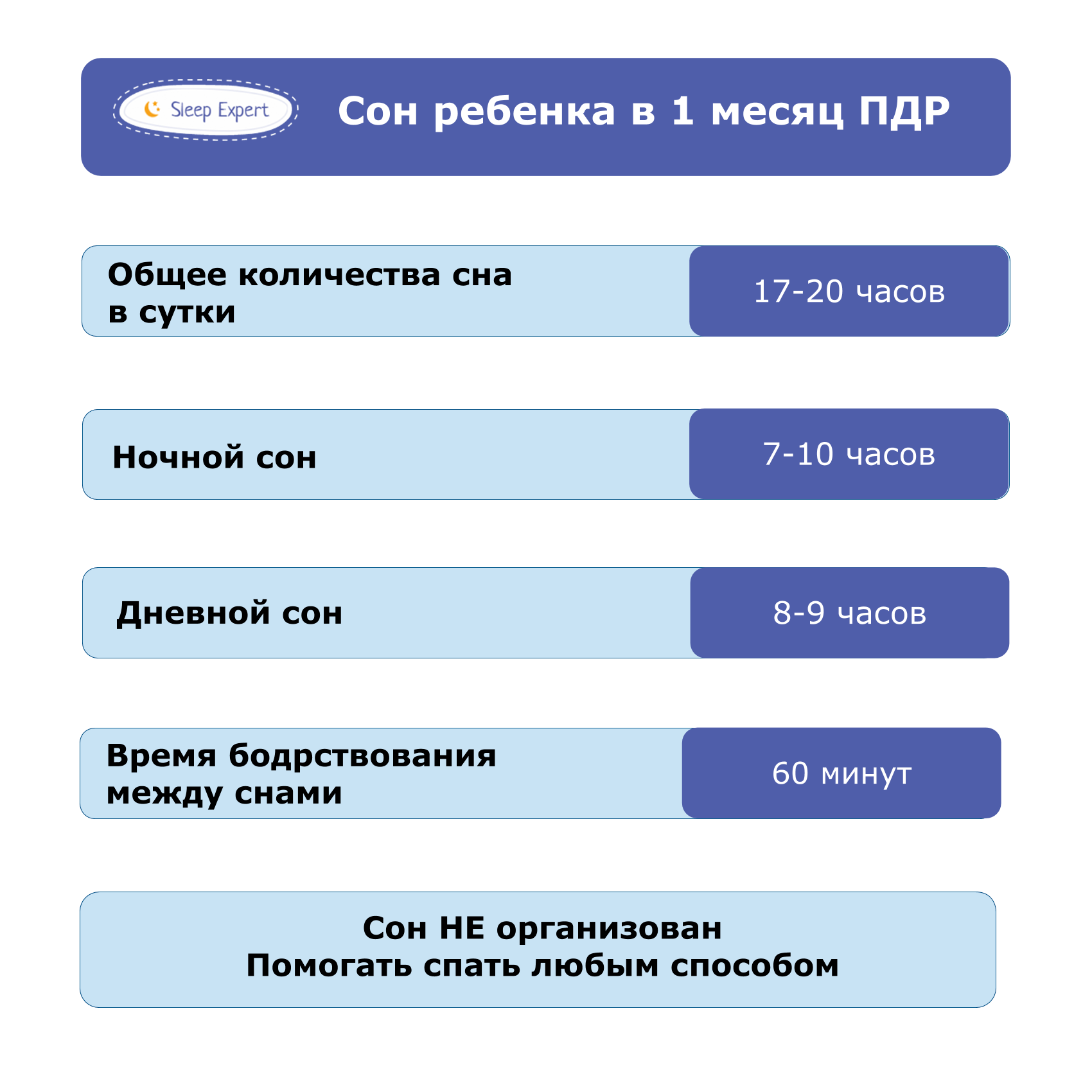 Фазы сна - запись пользователя алина (id1527289) в сообществе развитие от рождения до года в категории сон - babyblog.ru