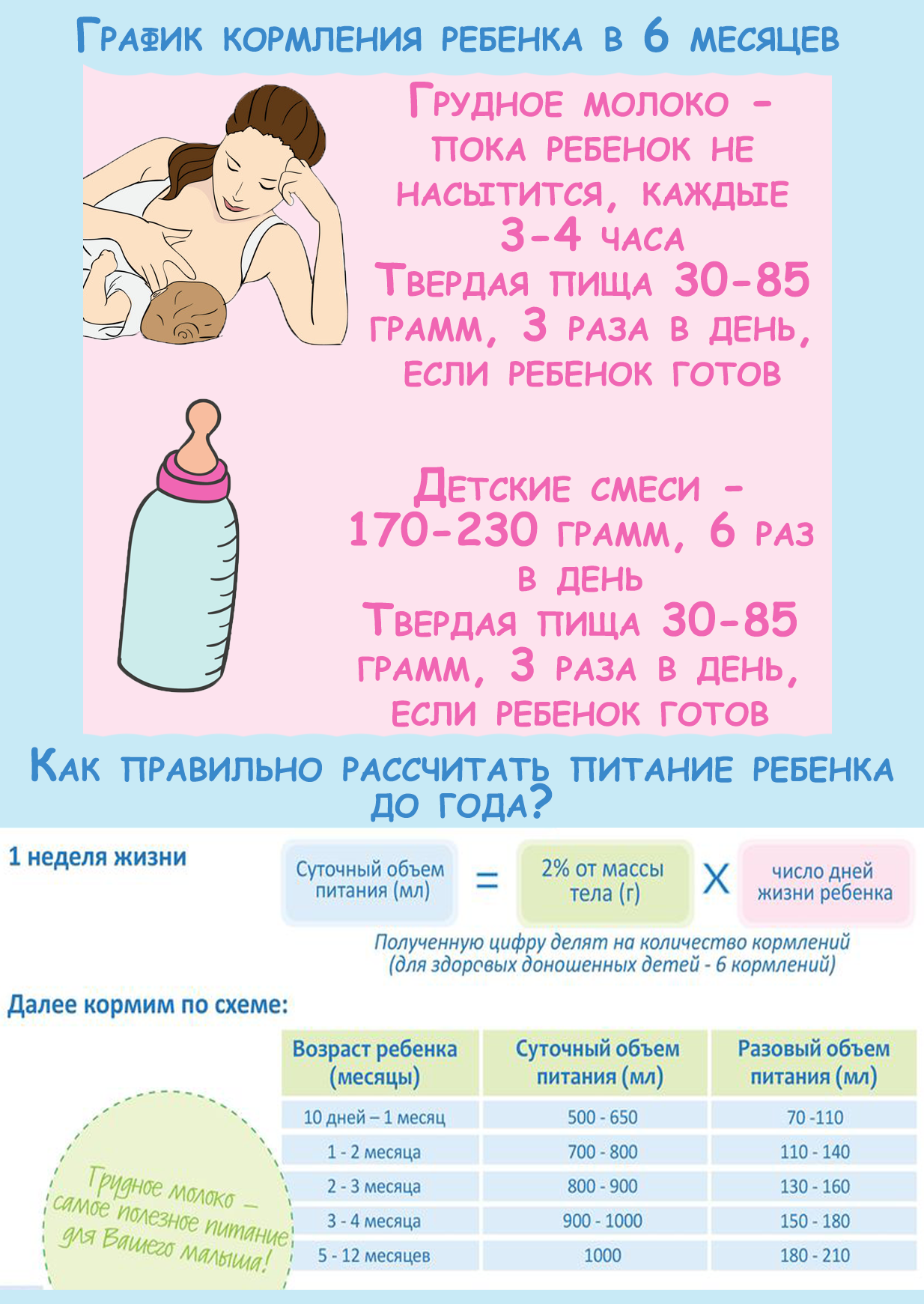 Доктор комаровский о развитии новорожденных по месяцам: что должен уметь ребенок до года, мальчики и девочки