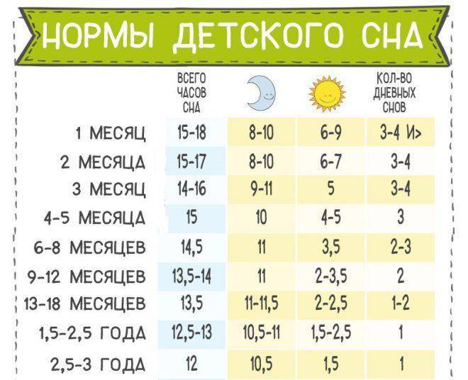 Сколько ваши детки спят днём по времени? 9 месяцев - запись пользователя анна (katyushkaby) в сообществе развитие от рождения до года в категории сон - babyblog.ru