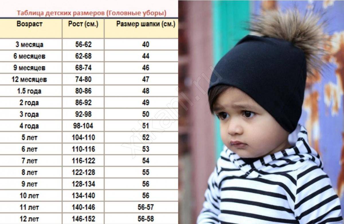 Размер шапки для детей: подробная таблица