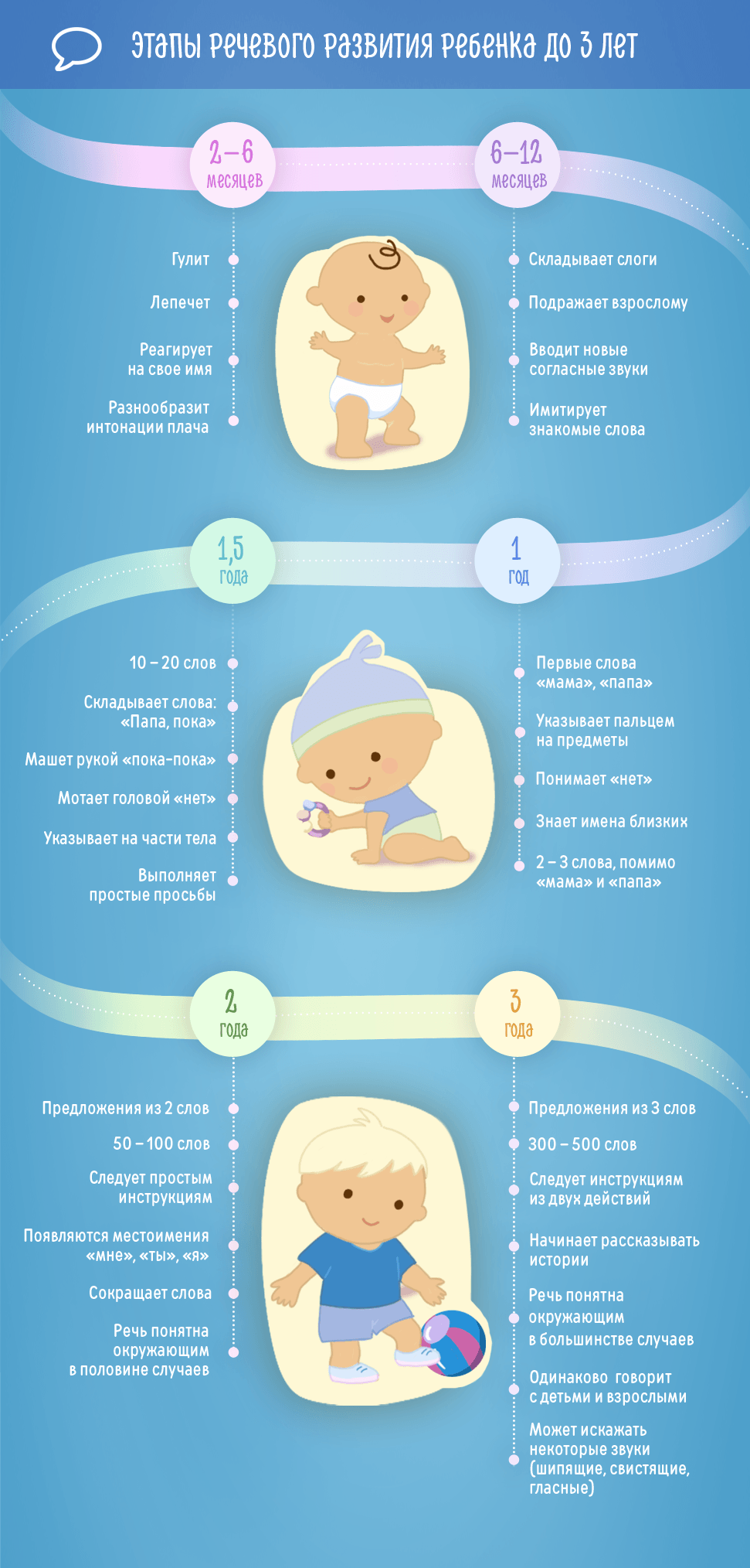 Как правильно делать массаж новорожденному от 1 до 6 месяцев в домашних условиях: советы, видео