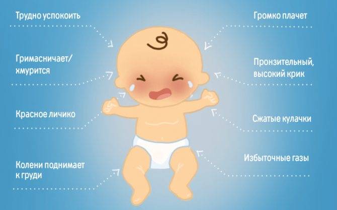 Koliki-do-kakogo-vozrasta - запись пользователя анастасия (nasten-a) в сообществе здоровье новорожденных в категории колики - babyblog.ru