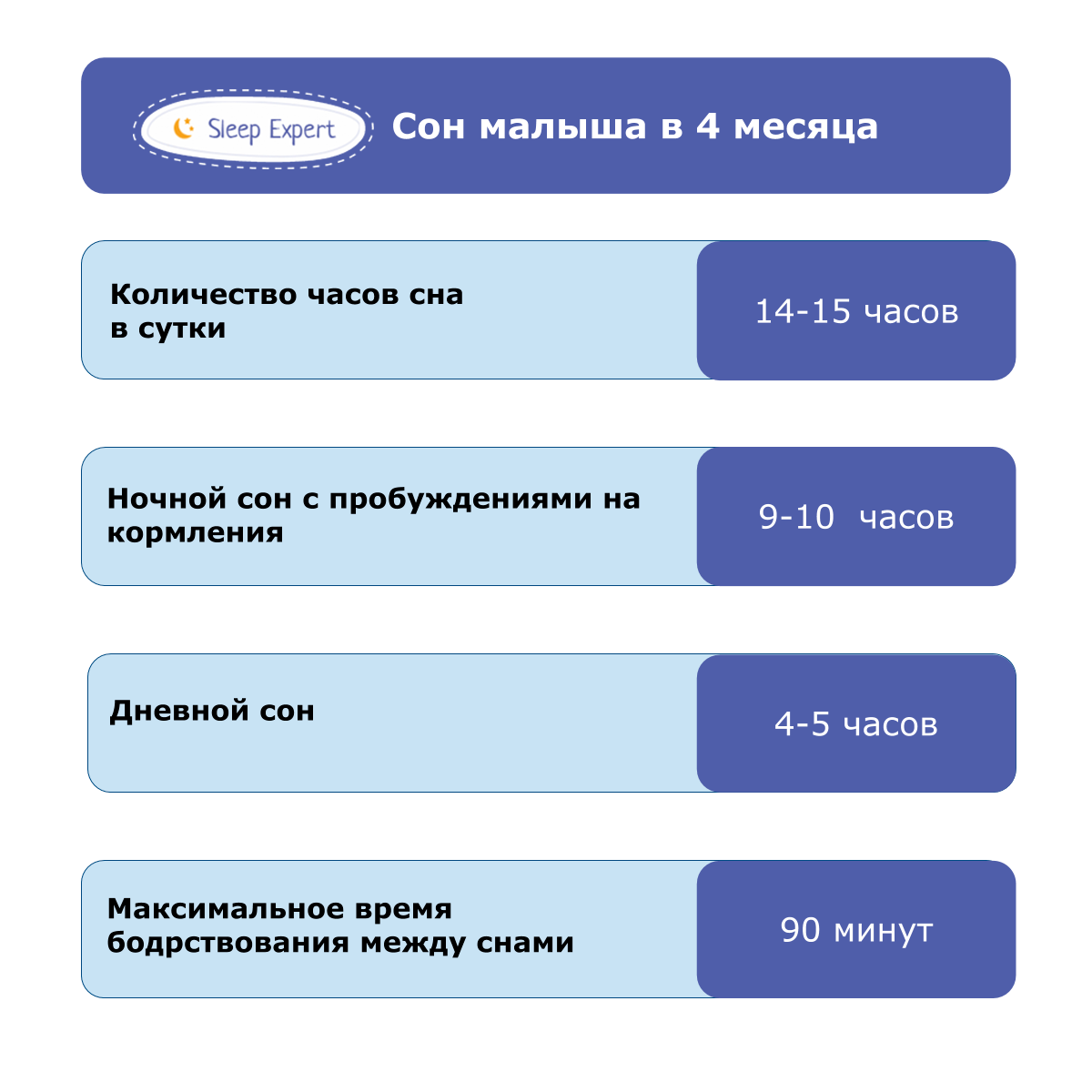 Сон 4х месячного малыша! - сколько часов должен спать 4 месячный ребенок - запись пользователя татьяна (maddy11) в сообществе здоровье новорожденных в категории сон новорожденного - babyblog.ru