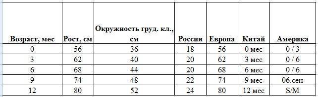 Какой размер одежды покупать для новорождённой??? - какой размер выбрать для новорожденного - запись пользователя юлия (рулонные шторы и жалюзи от производителя) (uchiny) в сообществе выбор товаров в категории детская одежда - babyblog.ru
