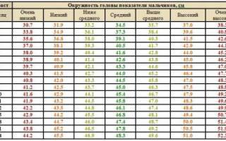 Кривошея и ассиметрия лица - запись пользователя natalia (id1337455) в сообществе здоровье новорожденных в категории кривошея - babyblog.ru