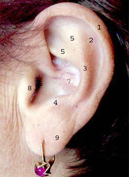 Как понять по симптомам, что у грудничка болит ухо