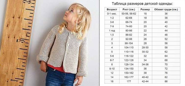 Таблица размеров детской одежды (размерная сетка по возрасту)