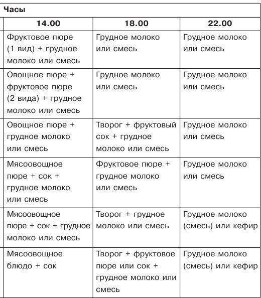 Chem-kormit-rebenka-v-8-9-mesyacev - запись пользователя анюта (medyanik) в сообществе питание новорожденного в категории правильное введение прикорма - babyblog.ru