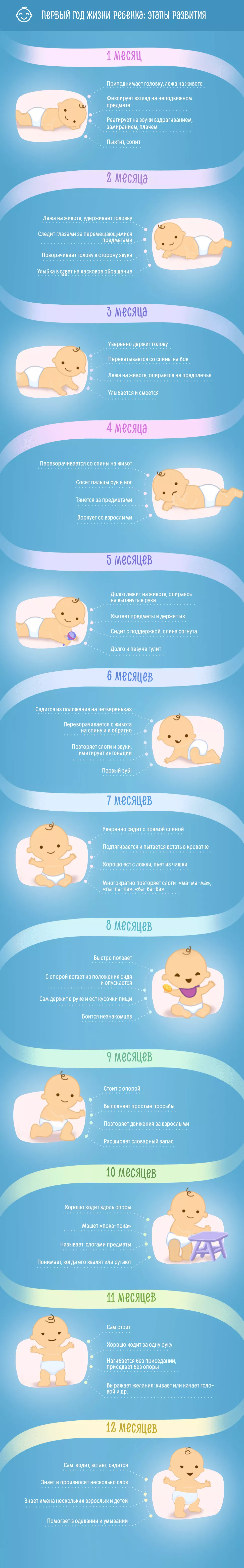 Первые недели жизни: что должен уметь ребенок в возрасте 1 месяца