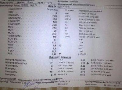 Кто сдавал анализ крови на аллергию - запись пользователя мэри (mysik84) в сообществе здоровье новорожденных в категории аллергия - babyblog.ru