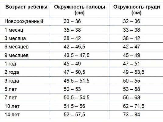 Размеры детских головных уборов по возрастам и индивидуальным параметрам: таблицы для девочек и мальчиков