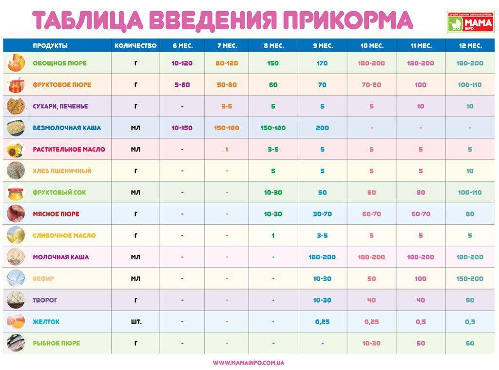 А чем вы развлекаете ребенка в 3 месяца? - запись пользователя анастасия (id2619945) в сообществе развитие от рождения до года в категории игры - babyblog.ru
