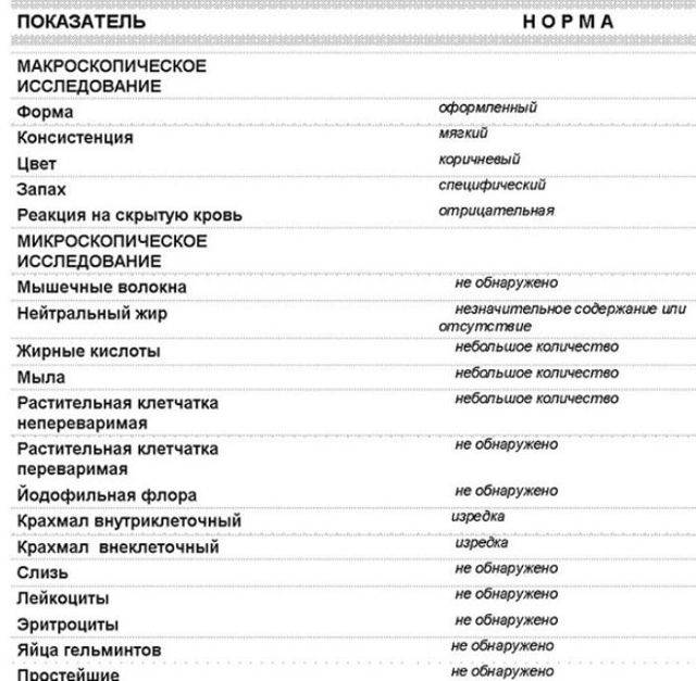 Поговорим о... кишечнике - жирные кислоты в кале у ребенка - запись пользователя надежда (newlogin) в сообществе диафрагмальная грыжа в категории ***здоровье*** - babyblog.ru