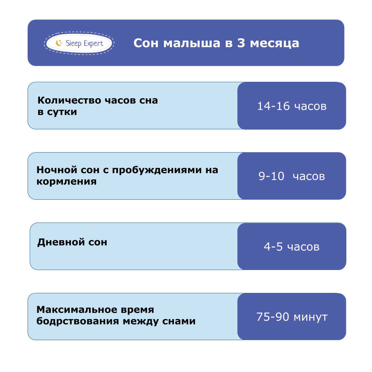 У кого сколько спит ребенок ночью 1-3  месяца? как продлить ночной сон? - запись пользователя татьяна (id1350599) в сообществе развитие от рождения до года в категории режим дня - babyblog.ru