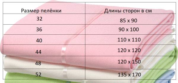 Размер пелёнок для новорождённого? - размер пеленок - запись пользователя светланка (msgrin) в сообществе благополучная беременность в категории одежда, игрушки - babyblog.ru