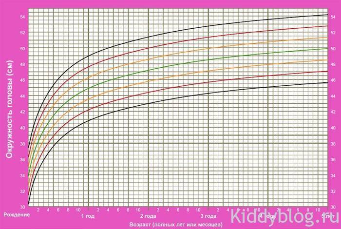 Нормы веса ребенка до года. таблица воз на гв, искусственном вскармливании
